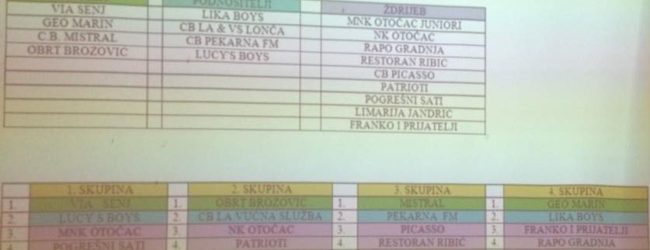 10. Memorijalni turnir Mario Cvitković-Maka – Izvučene skupine