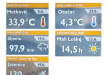 Otočac najhladniji u lipnju