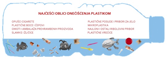 Naučimo pametno gospodariti otpadom – *Plastično NIJE fantastično*