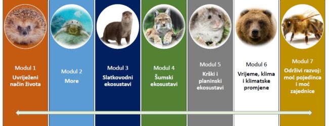 Mobilna izložba Diverterra u NP Plitvička jezera