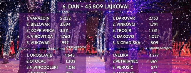 Još dva dana možete dati glas za najljepši Advent u Hrvatskoj